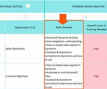 Image result for New Employee Training Plan Template