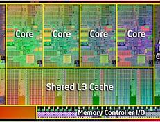 Image result for ARM Processor Family Tree