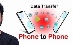Image result for Phone Data Transfer