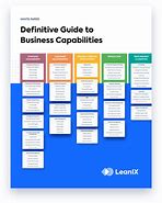 Image result for Business Architecture Capability Map