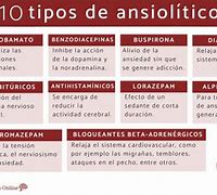 Image result for Ansioliticos