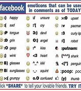 Image result for Keyboard Emoticons Face Meme