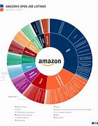 Image result for Clients of Amazon