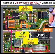 Image result for Chipset in Samsung A10