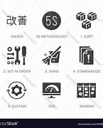 Image result for Standardize Icon in 5S