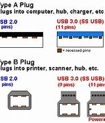 Image result for USB Type a Dimensions