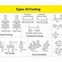 Image result for Types of Footing