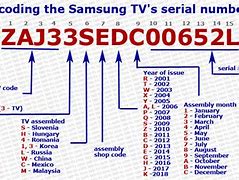 Image result for Samsung Model Code