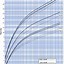 Image result for Age and Weight Growth Chart