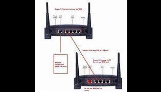Image result for TiVo Box Hubs