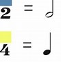 Image result for Different Time Signatures in Music