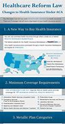 Image result for ACA Affordable Care Act