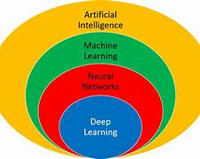 Image result for List of LTE Networks Wikipedia