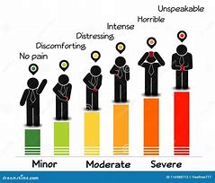 Image result for Graphic Pain Scale Funny