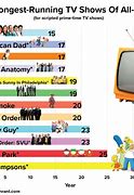 Image result for Longest Running TV Programs