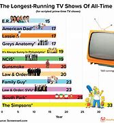 Image result for What Is the Longest Running Holiday TV Show