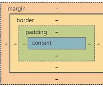 Image result for Content Box in CSS