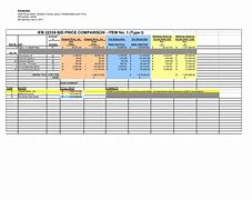 Image result for How to Compare Supplier with Chart