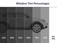 Image result for Car Window Tint Chart