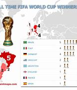 Image result for Football World Championship