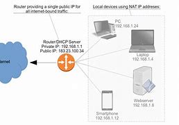 Image result for Local Area Network Devices PNG