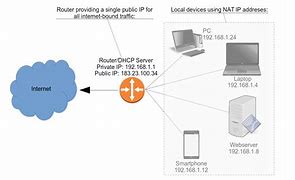 Image result for Local Area Network Lan