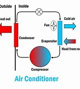 Image result for Sharp Ion Generator Air Conditioner