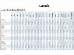 Image result for Device Compatibility Pics