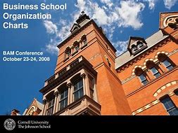 Image result for Munich Business School