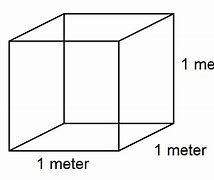 Image result for Cumic Meter Formula