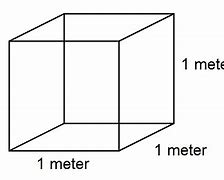 Image result for 1 Cubic Meter Equivalent