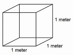 Image result for Grams per Cubic Meter