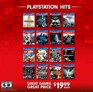 Image result for All PlayStations