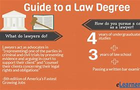 Image result for 1 800 Lawyers