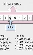 Image result for Bits and Bytes Poster