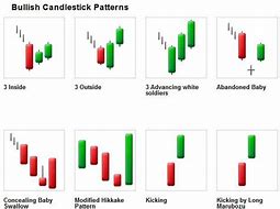 Image result for Bllish Kicking Technical Stock Analysis Chart Pattern