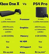 Image result for PS4 vs Xbox One X Specs