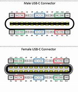 Image result for Thunderbolt 3 vs USBC Cable Wiring Diagram