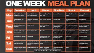 Image result for Lean Diet Chart