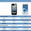Image result for Samsung Galaxy S3 vs iPhone