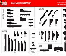 Image result for Wood Molding Profiles Chart
