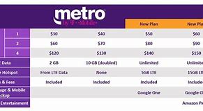 Image result for MetroPCS Unlimited Plans