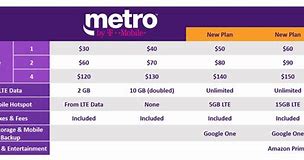 Image result for Metro PCS Plans2018