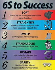 Image result for Clean Workplace Poster