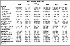 Image result for Sony Income Statement