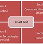 Image result for Telecommunications Network Diagram