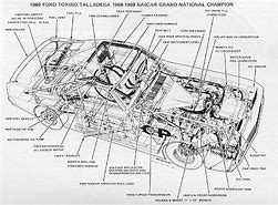 Image result for NASCAR Engine Car Diagram