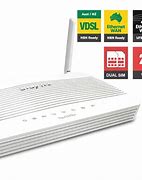 Image result for Broadband Router with Sim Card Slot
