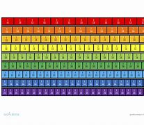 Image result for Fraction Strips Up to 100 Chart