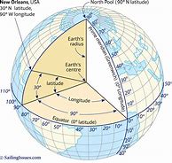 Image result for 90 Degrees North